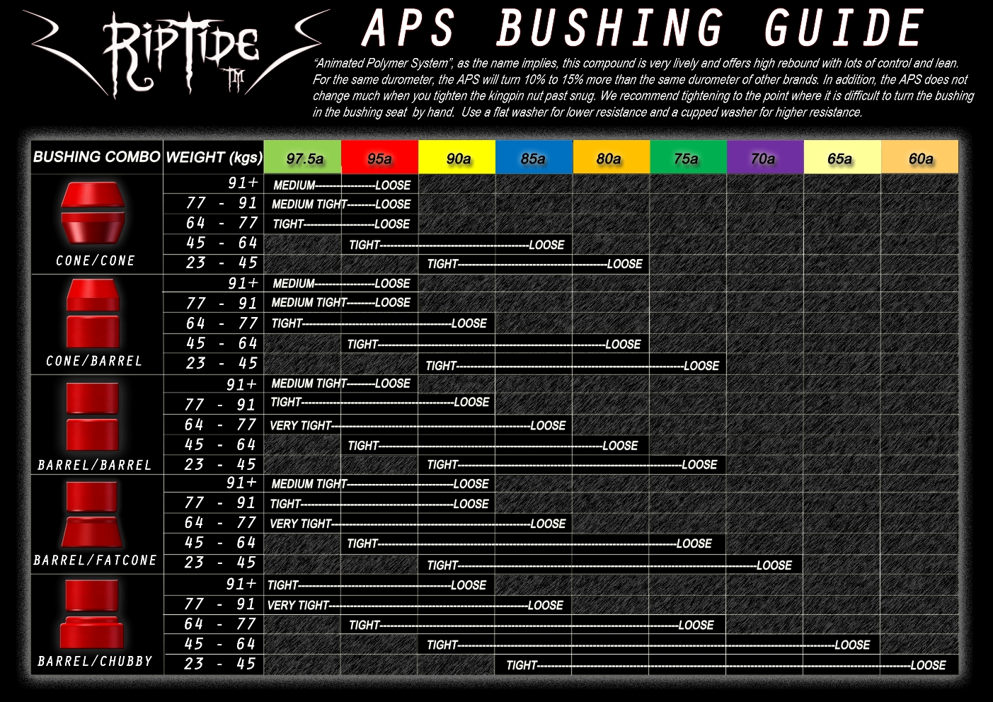 Riptide Bushing Chart: A Visual Reference of Charts | Chart Master